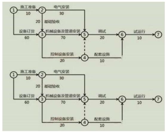 2019年一級建造師機電工程章節考點練習題 機電工程設備采購管理